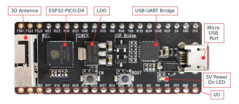 esp32-pico-kit-v4-layout.jpg