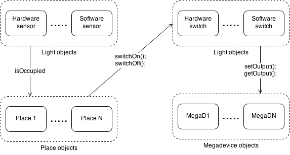Architecture of lighting.png
