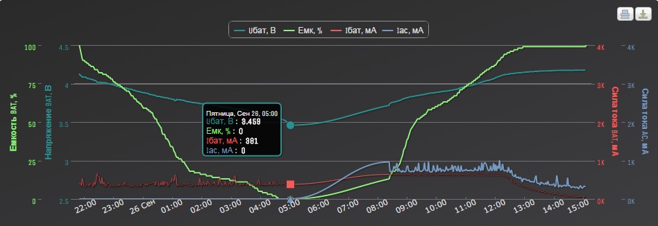 Voff=3.5V Ic=630mA.jpg