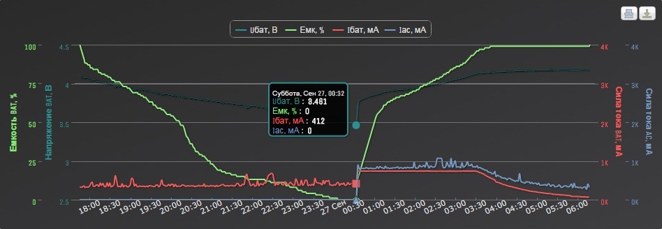 Voff=3.5V Ic=730mA.jpg