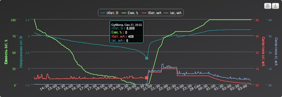Voff=3.3 Ic=740-950-525mA.jpg