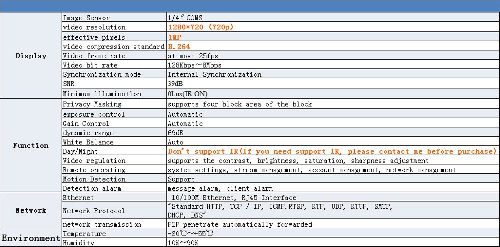 Характеристики
