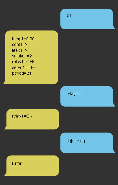 sms-dialog.png