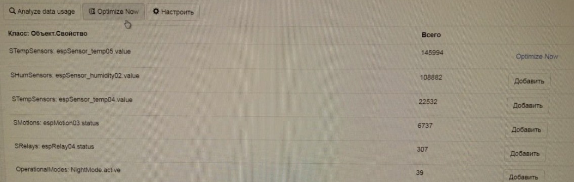 Состояние переменных до оптимизации