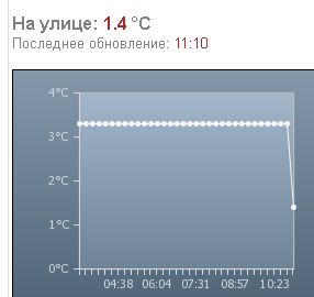 1.4 коричневый -> синий