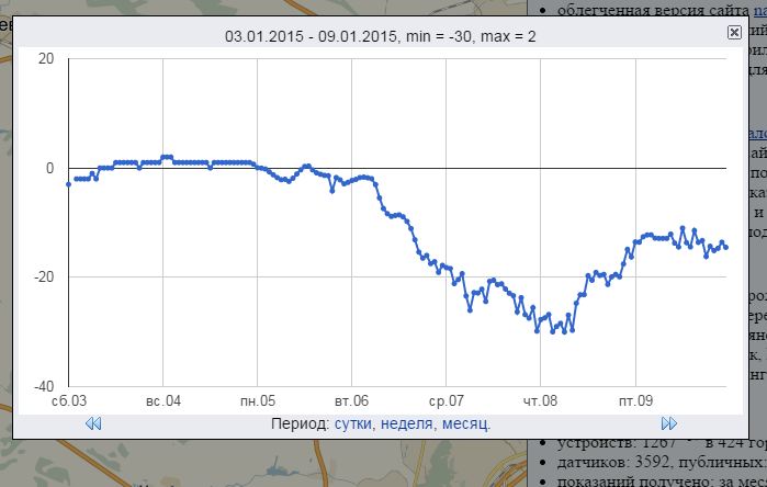 Снимок график.JPG
