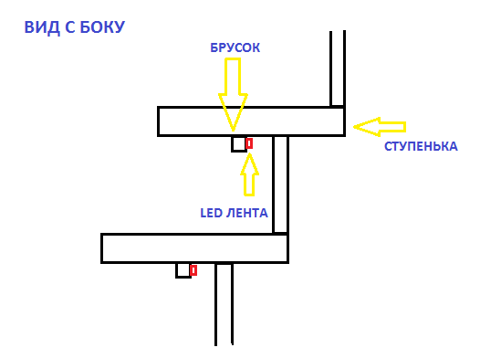 RGB ступени.png