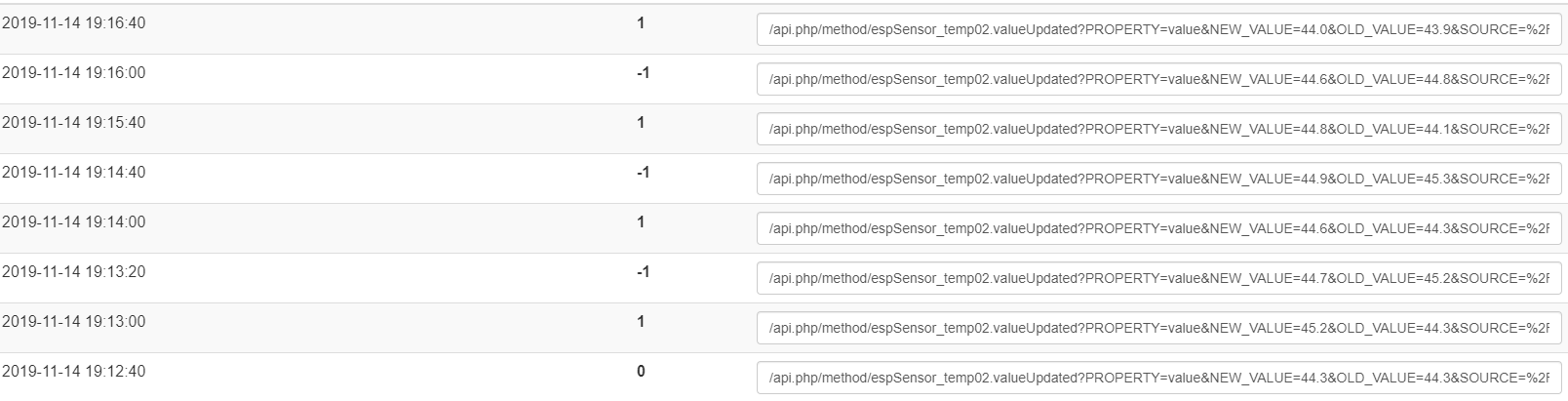 Много раз значение сменилось в direction