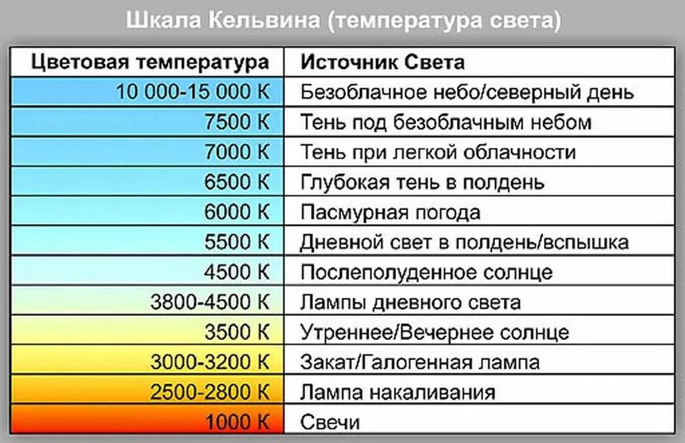 color shkala kelvina.JPG