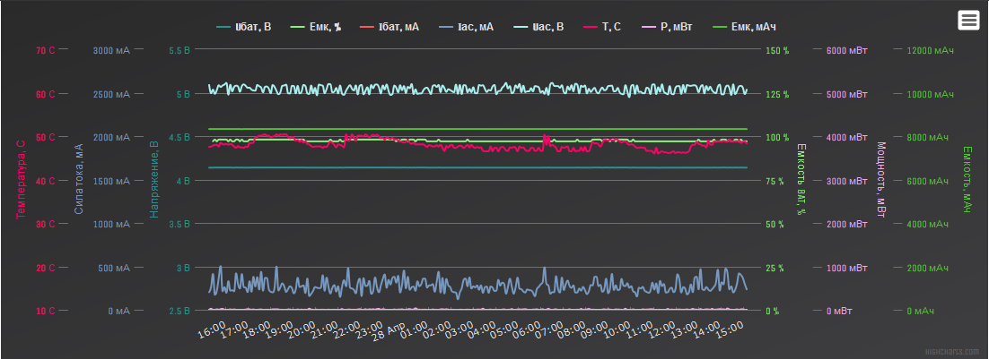 Питание от сети