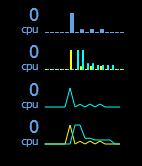 Загрузка процессора