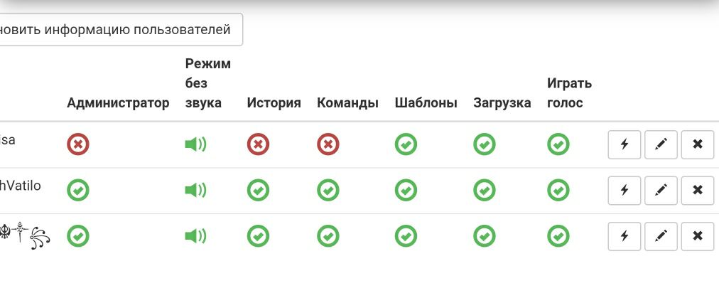 Команды в чате должны быть разрешены