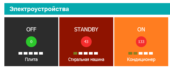 индикаторы устройств