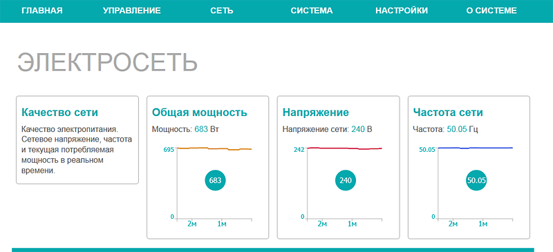 Качество электросети