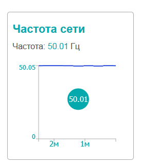 Частота сети