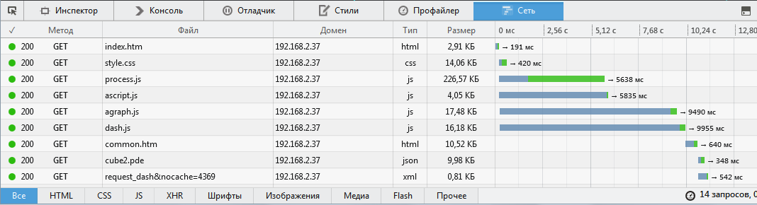 библиотека работает неправильно?