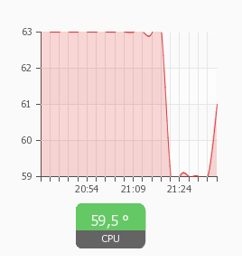 cpu