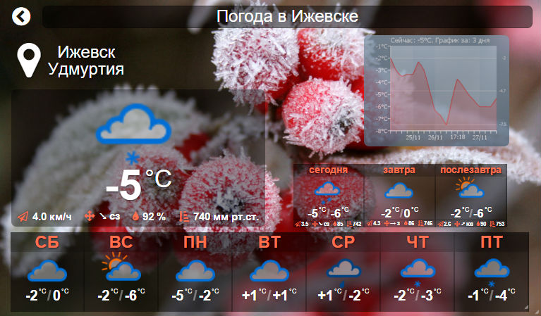 Скриншот ПОГОДА 2015_11_27.jpg