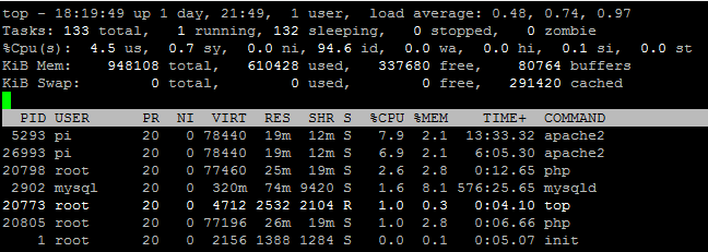 После изменений