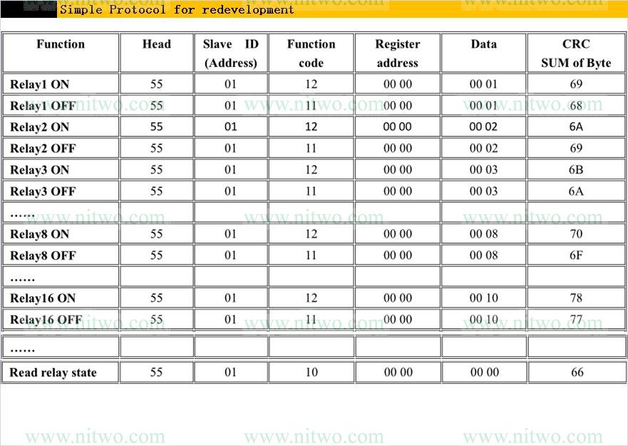 16 CH 16 DO 10A relay module-commands-1.JPG