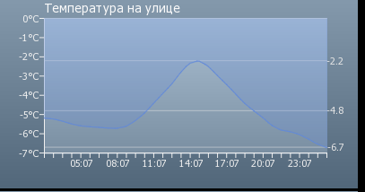 Реальная уличная температура