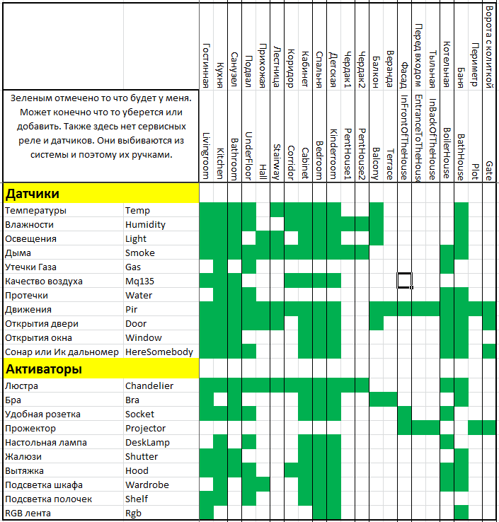 2016-03-16 23-06-58 Microsoft Excel (Сбой активации продукта) - Сенсоры.png