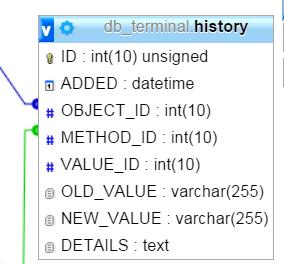 Таблица history.jpg