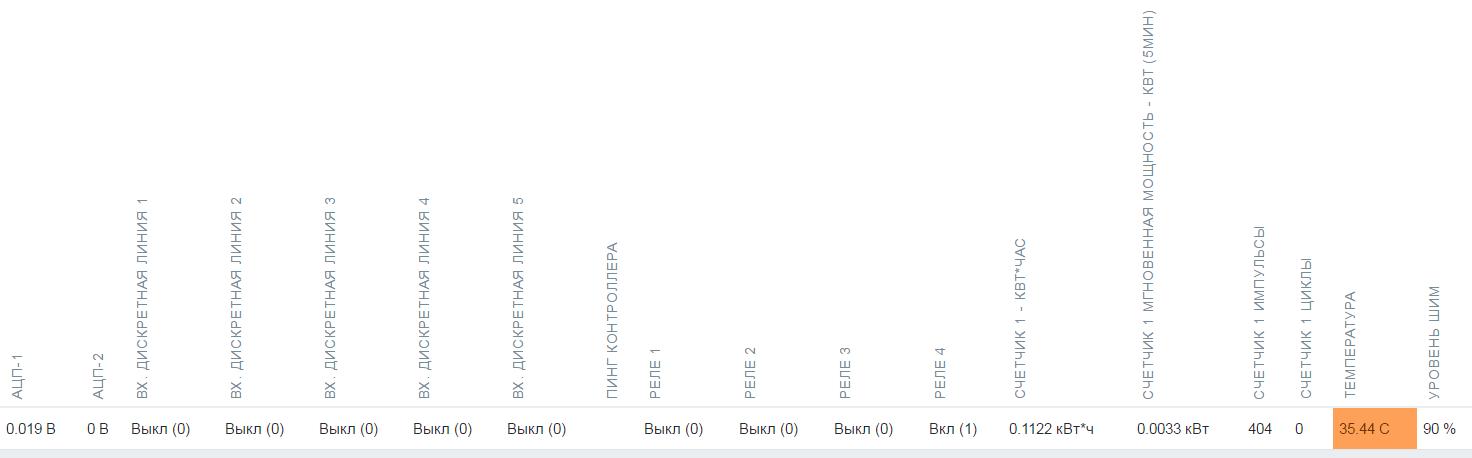 Данные на сервере