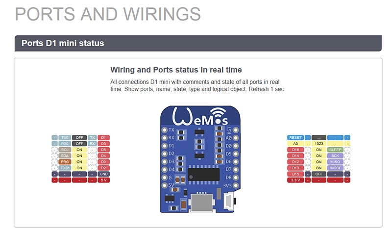 WeMos D1 mini Ports
