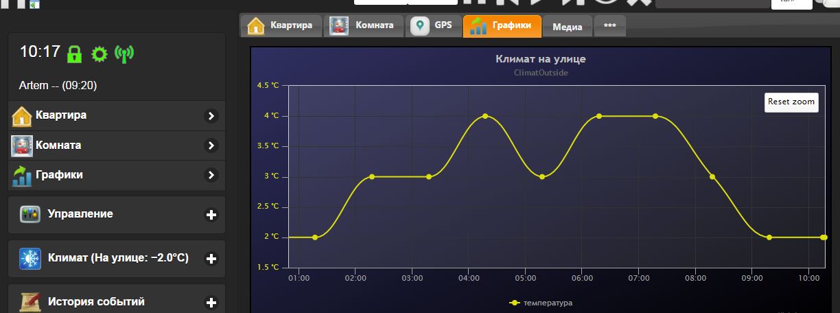 все ночные температуры были отрицаетльными