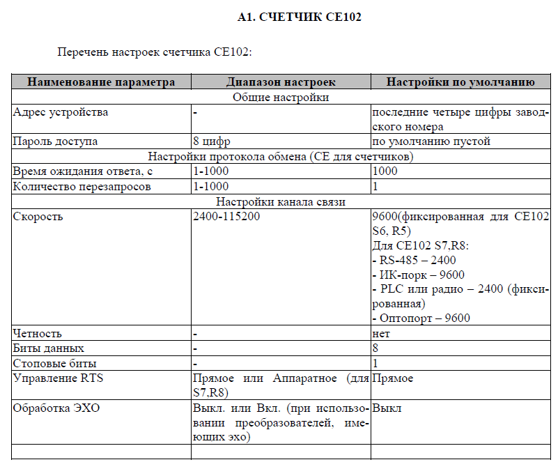 COM из документации.png