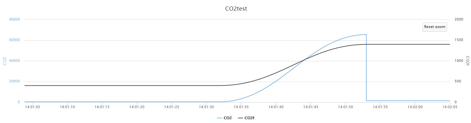 CO2Фильтрация.png