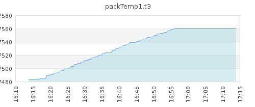Длинная ступенька - духовка выключена