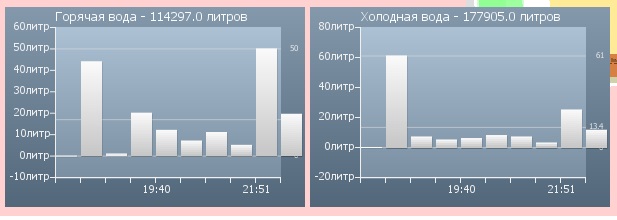 Учет воды.jpg