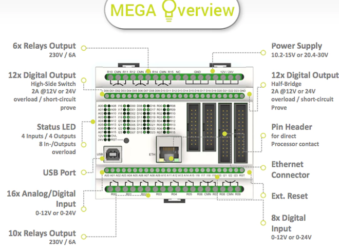 2017-04-07 20-59-22 CONTROLLINO PLC (ARDUINO compatible).png