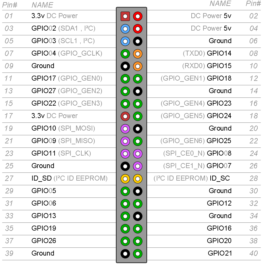 GPIO_Pi2.png