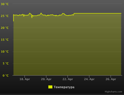 Снимок экрана 2017-04-26 в 22.59.07.png