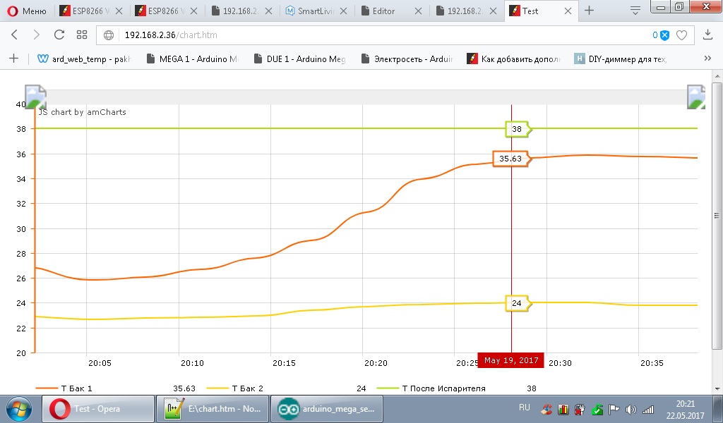 Локально на Дуе