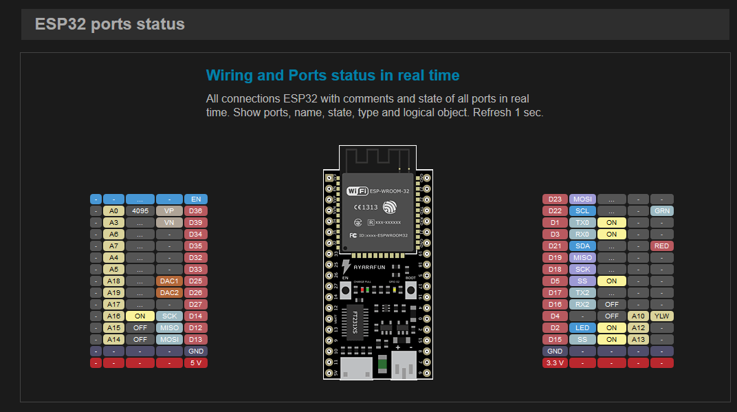 AMS ESP32 Ports status