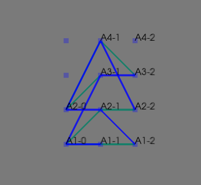 это гермионная сеть сгенерированная переключением датчика движения