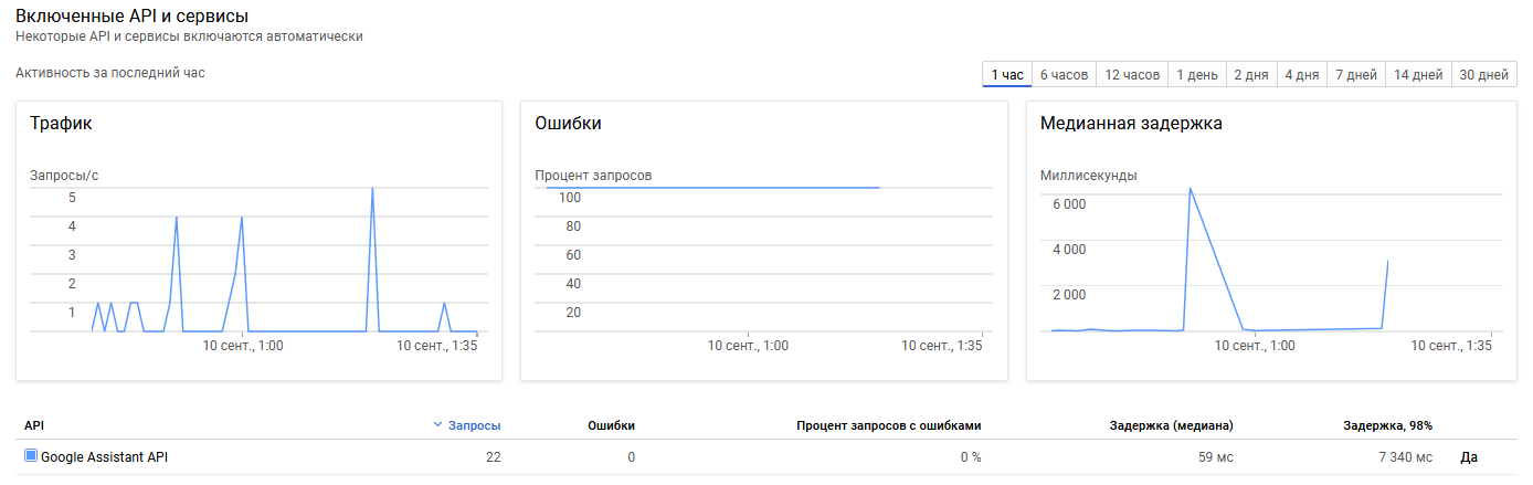 Статистика