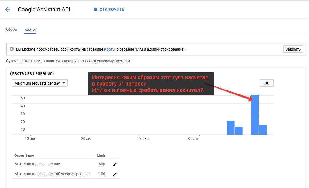 откуда 51 запрос?