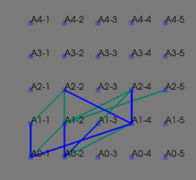 2 уровня\слоя сети состояний сенсора