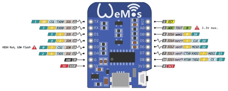 Pin_Out_WeMos_D1_mini