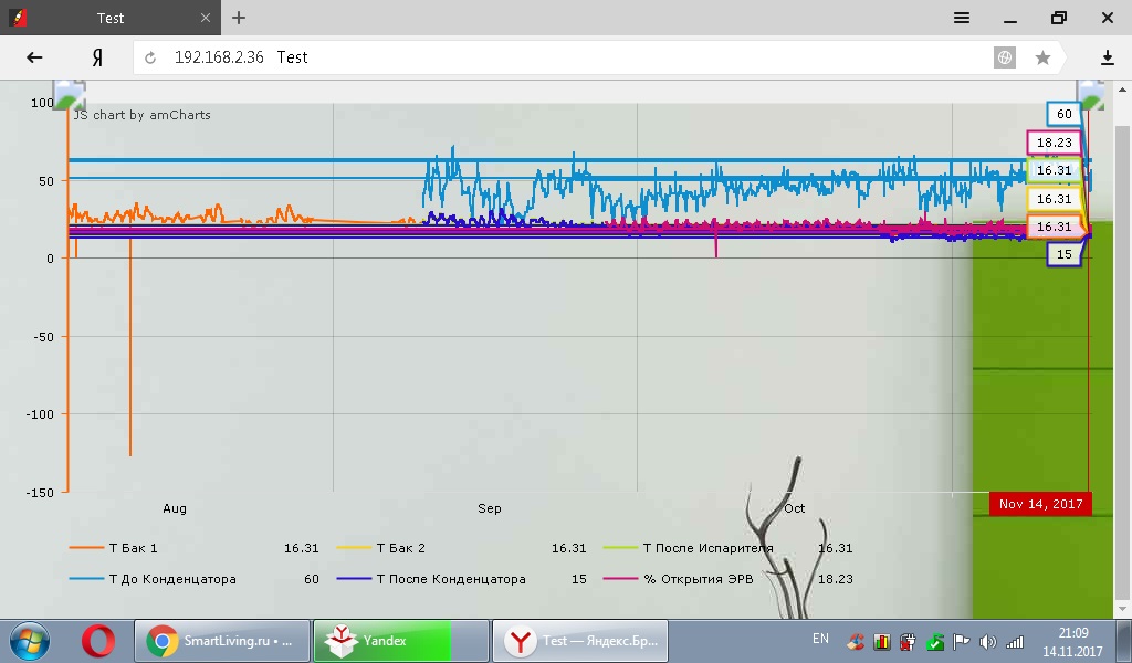 ЧЕТЫРЕ месяца записи на SD карту