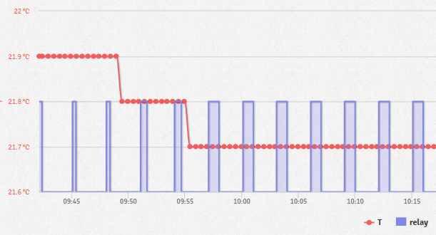 Вот что получилось