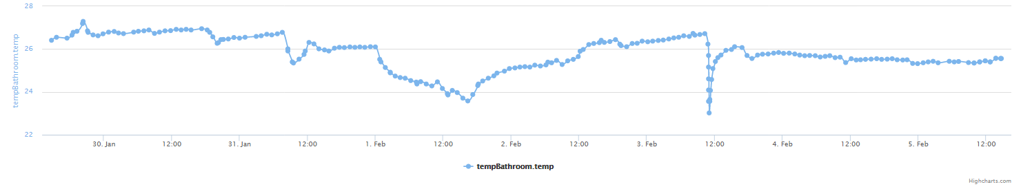 Opera Снимок_2018-02-05_144624_192.168.0.251.png